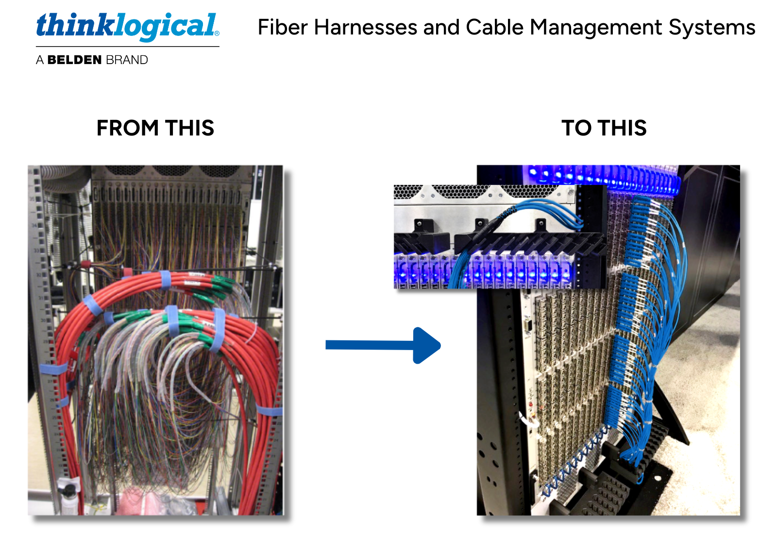 Thinklogical and Belden Fiber Harness Cable Management System